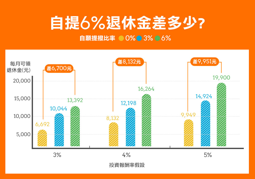 自地自建 貸款