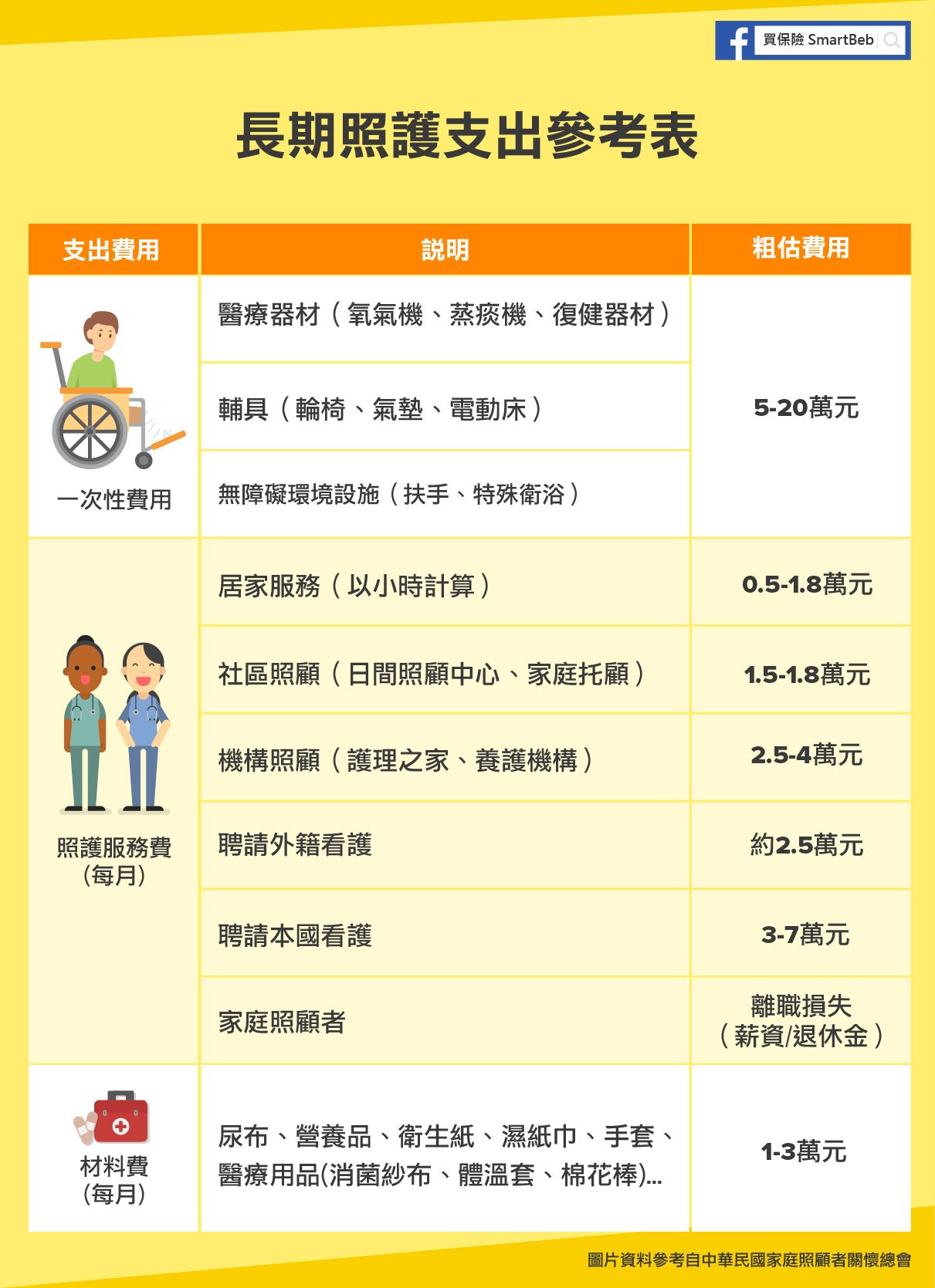 2020只剩你還沒買失能險？！｜買保險 SmartBeb