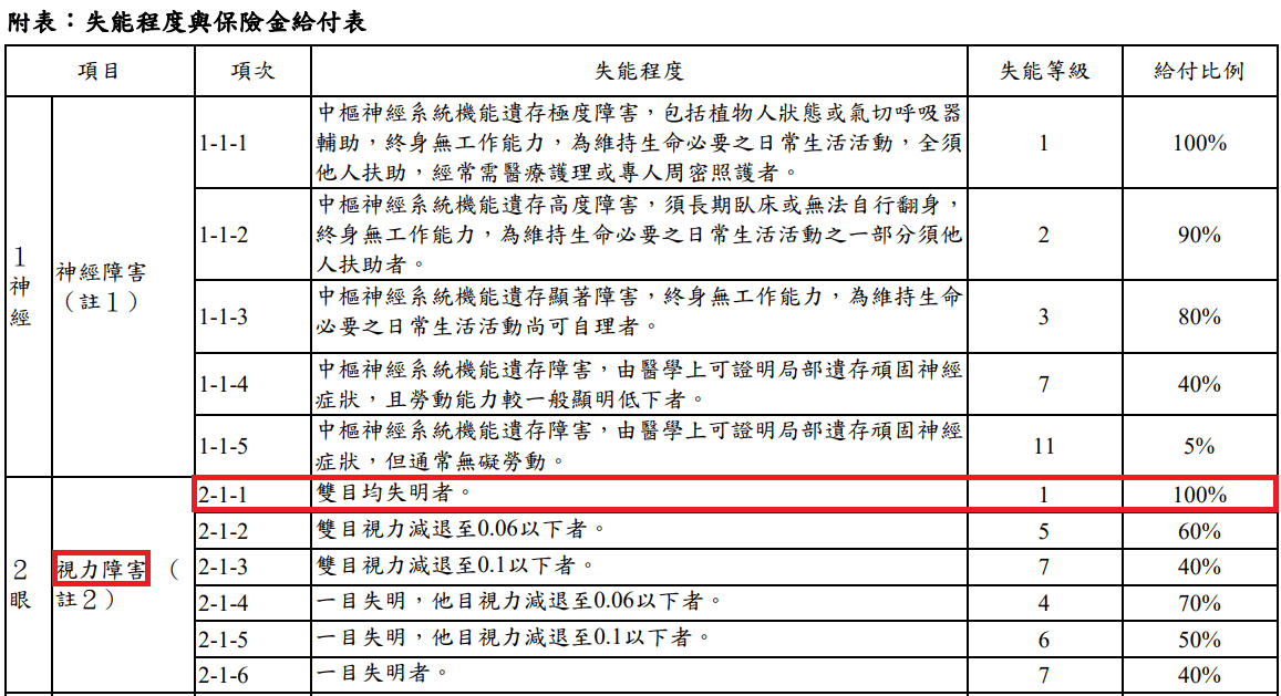 擔心未來有長照需求，該買長照險還是失能險？｜買保險 SmartBeb