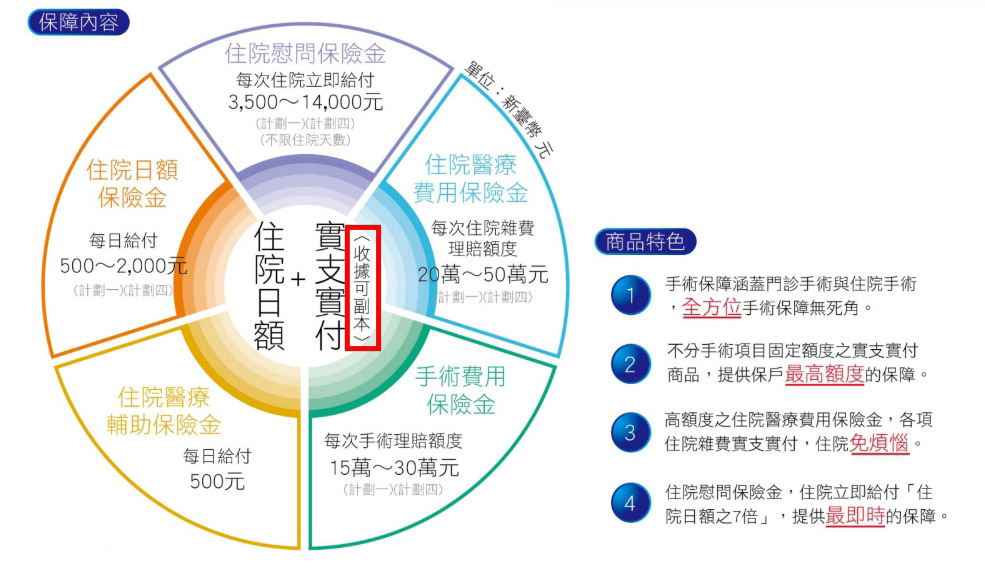 挑選保單必做功課──「保險十大好詞」｜買保險 SmartBeb