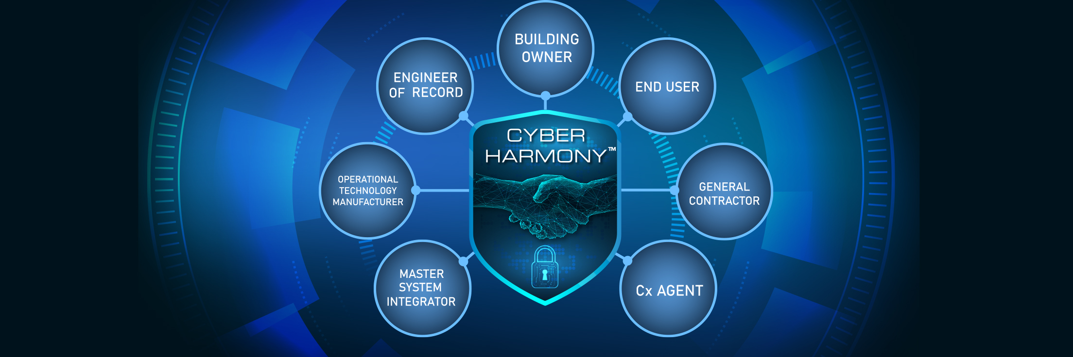Cybersecurity Awareness 2023 Achieving Cyber Harmony