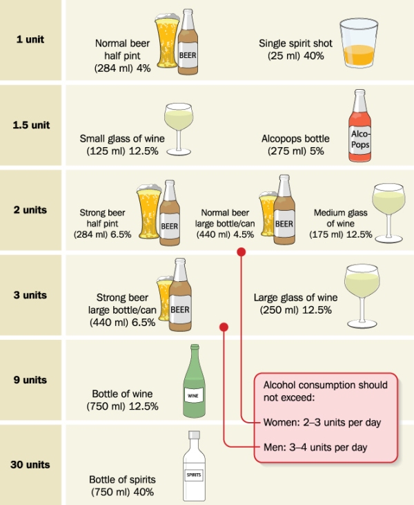 Stay safe and know your limits SMART