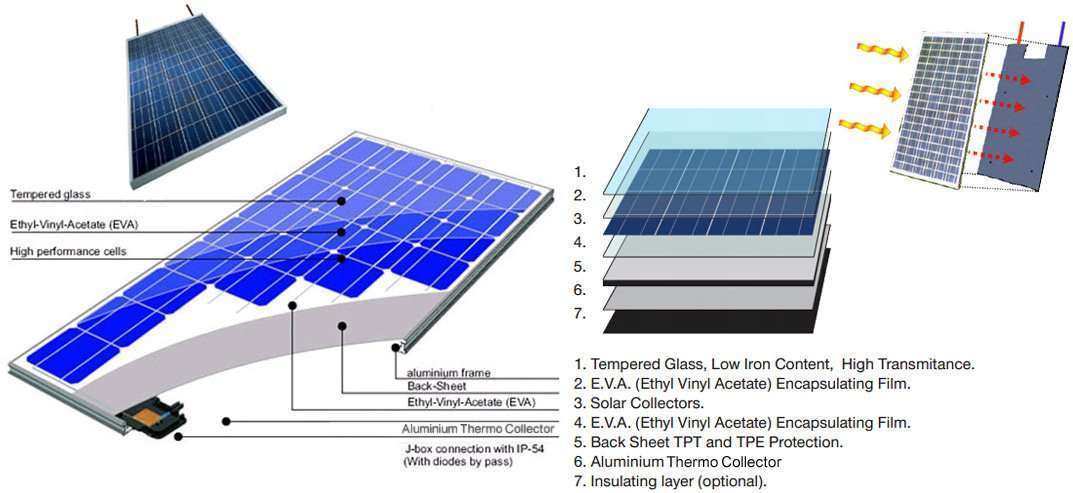 Thermal Absorber for solar PVT Panel,Solar Photovoltaic Thermal
