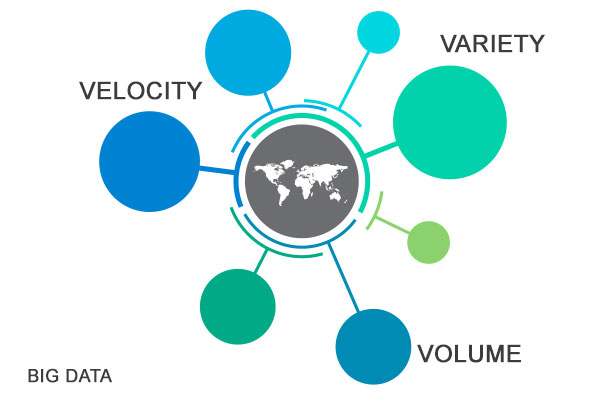 Big Data Analytics Smart Consulting Solutions Pte. Ltd.