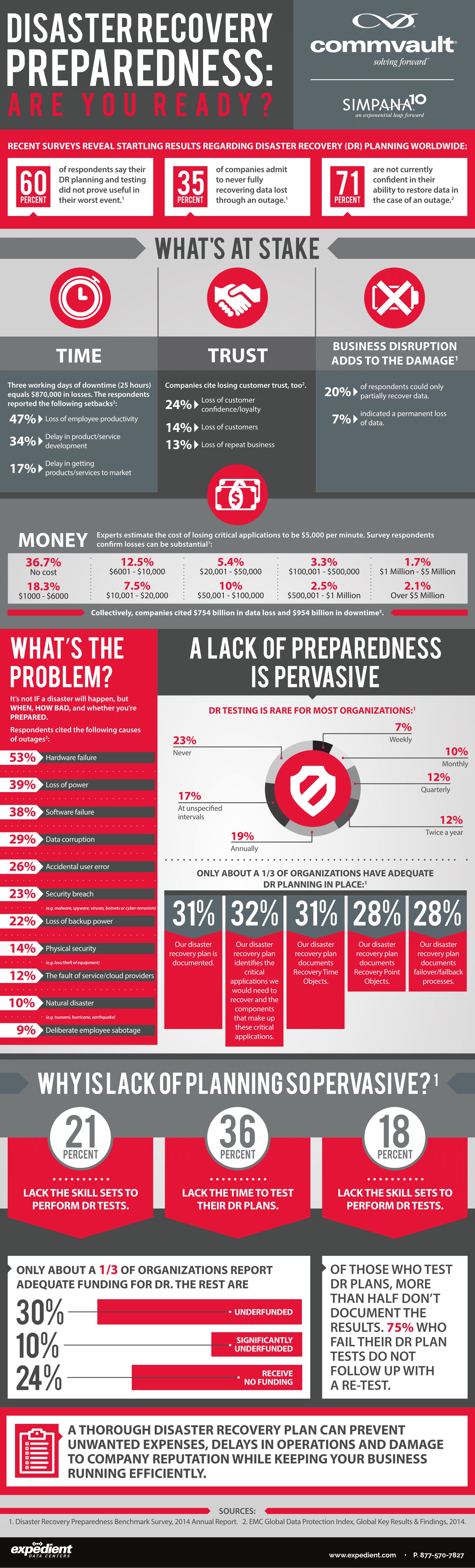 6 Steps to Data Disaster Recovery [INFOGRAPHIC] SmartData Collective