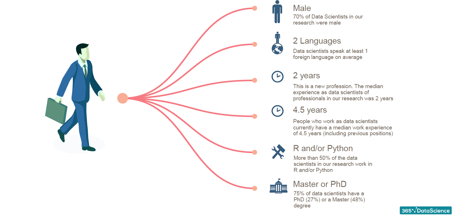 The Data You Need to 1 of 2.7M Data Scientists