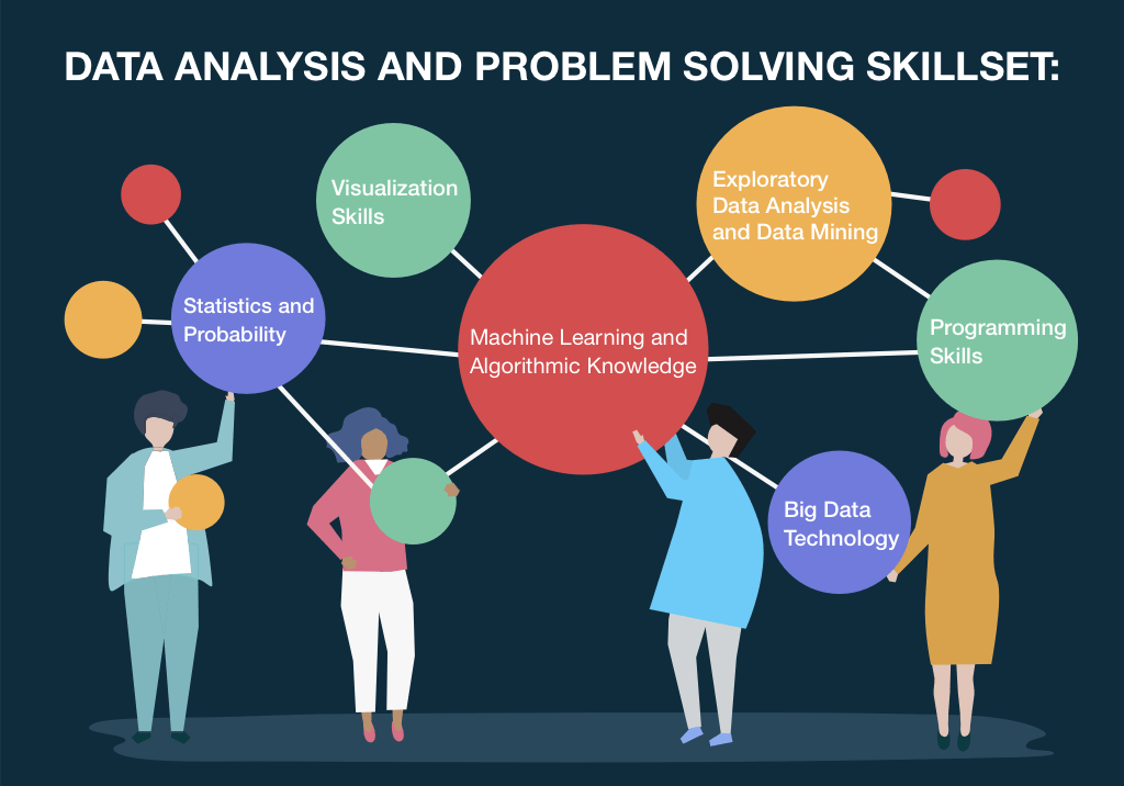 Here Are The Skills You Need To Work With Big Data Customer Analytics