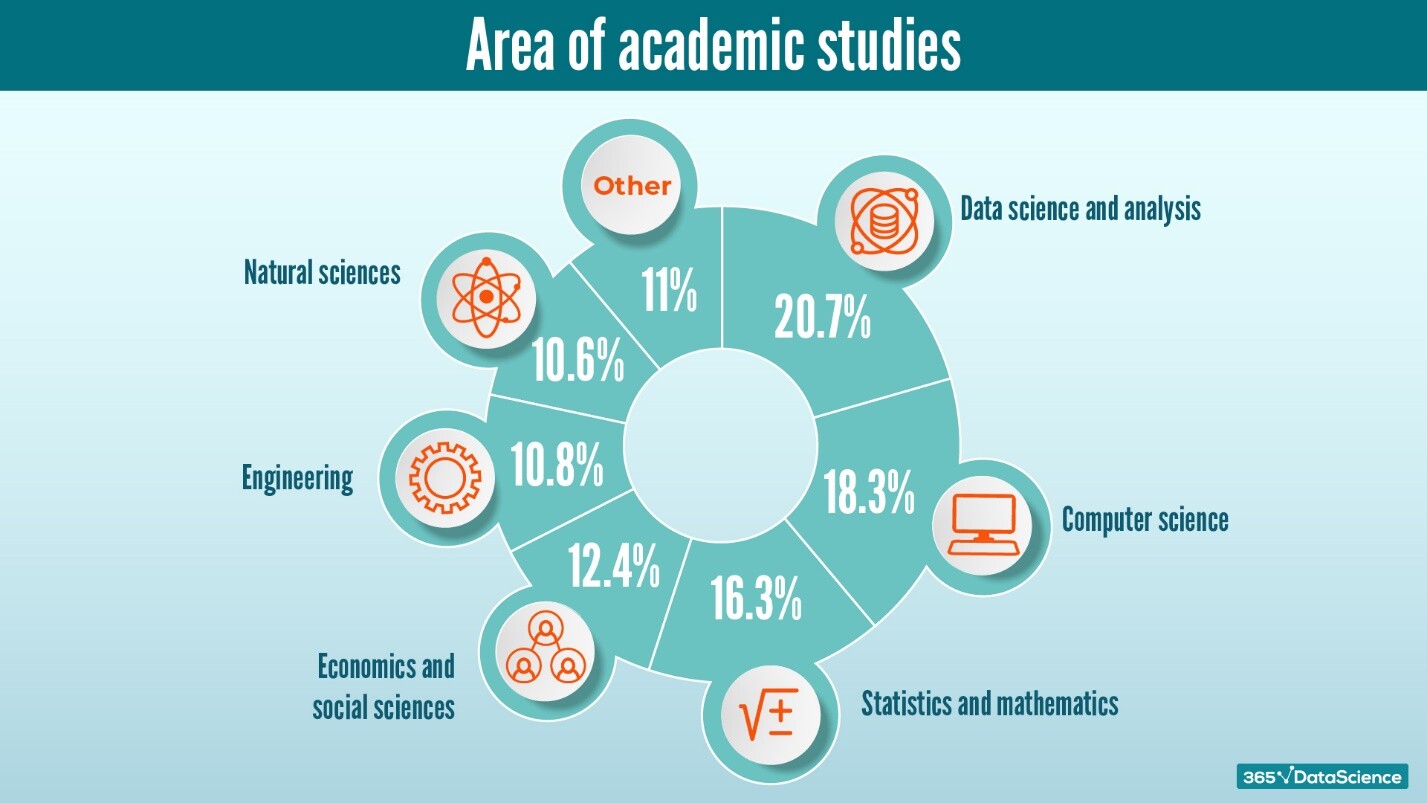 A Data Scientist In 2021 Skills, Degrees, And Work Experience