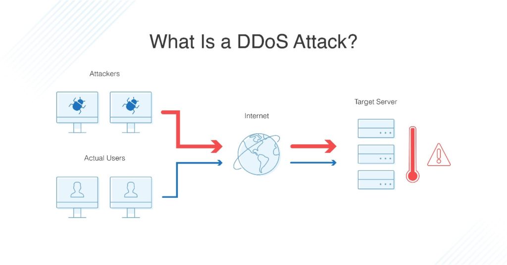 How VPNs Prevent DDOS Attacks