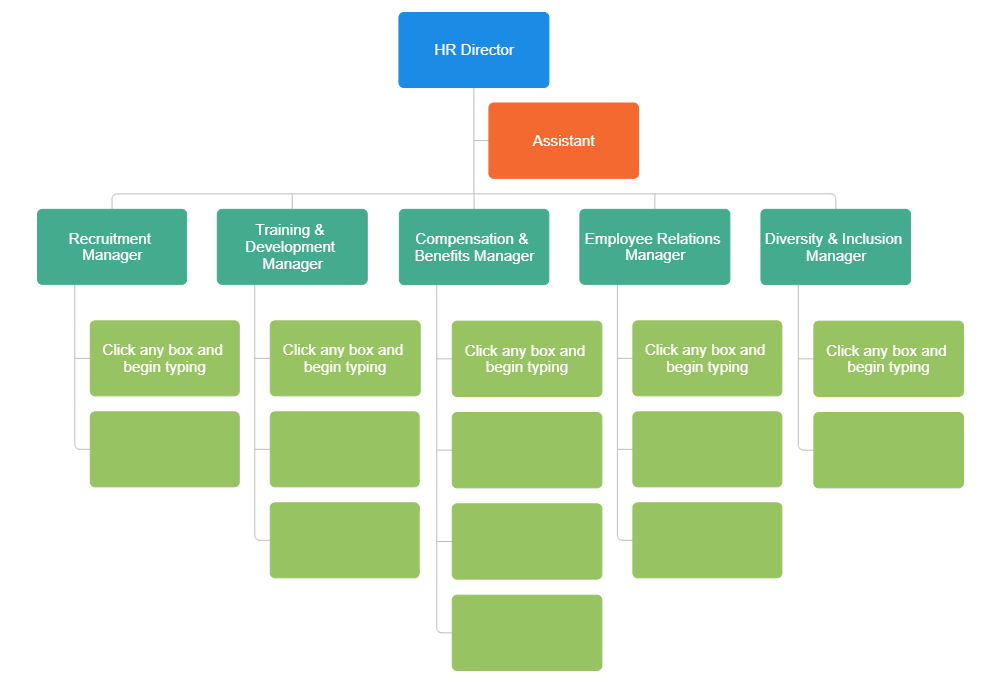 Human Resources Organizational Chart