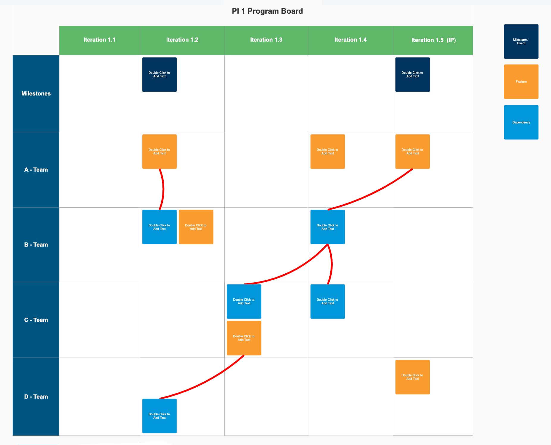 PI Planning How to Make and Use PI Planning Boards, Examples, Tutorials