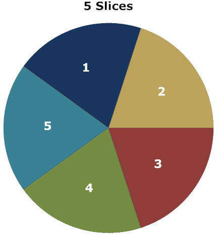 Pie Chart - Learn Everything About Pie Graphs