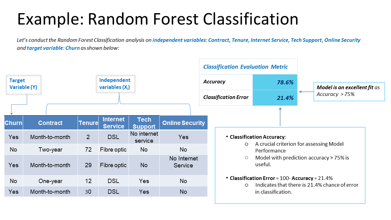 What Is Random Forest Classification And How Can It Help Your Business?(04)