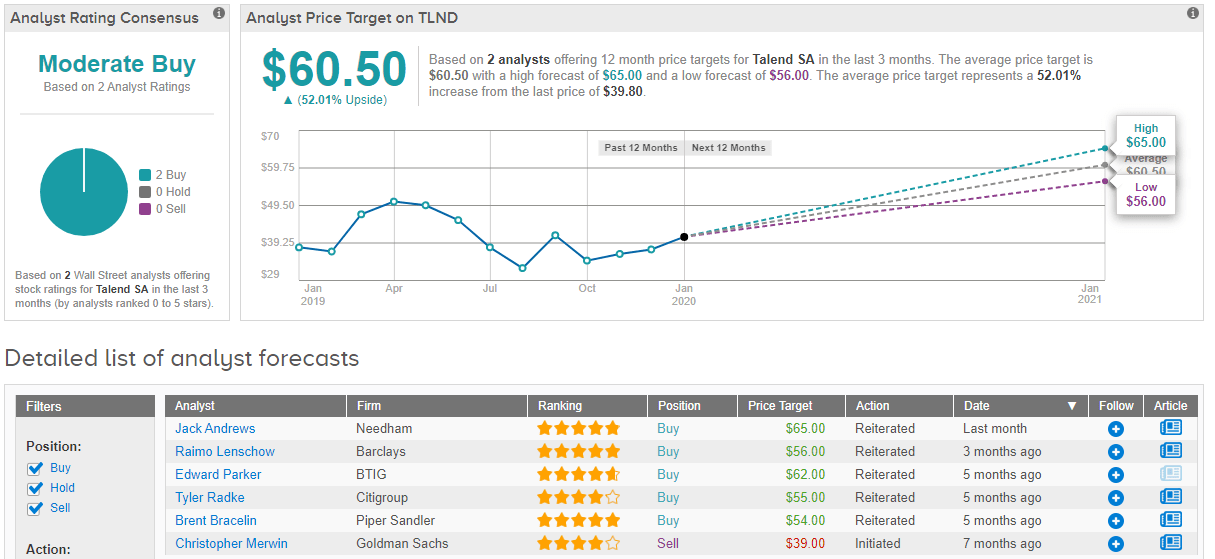 Best Companies To Invest In 2021 Invest Walls