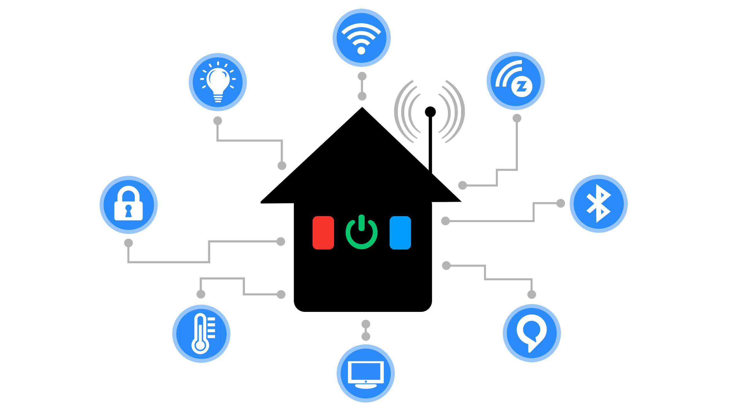 Home Automation Trends Smarter Home Automation