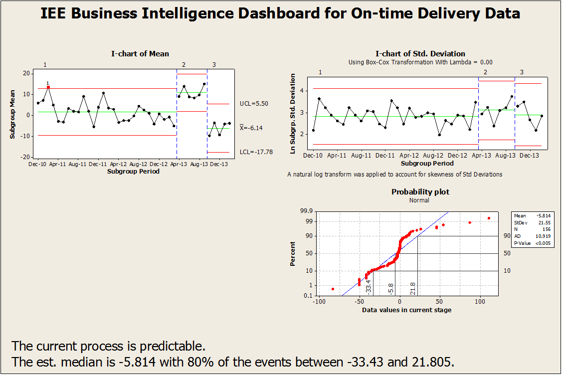 Business Intelligence Dashboard Examples