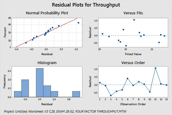 Plotting the Regression Residuals of a Predictor The Benefits