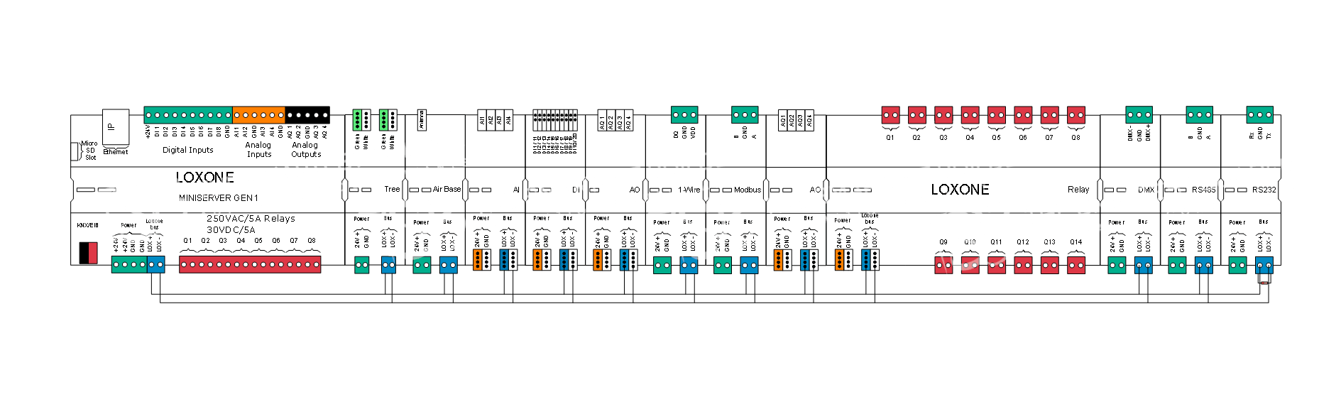 Loxone Link - The Smartest Builder