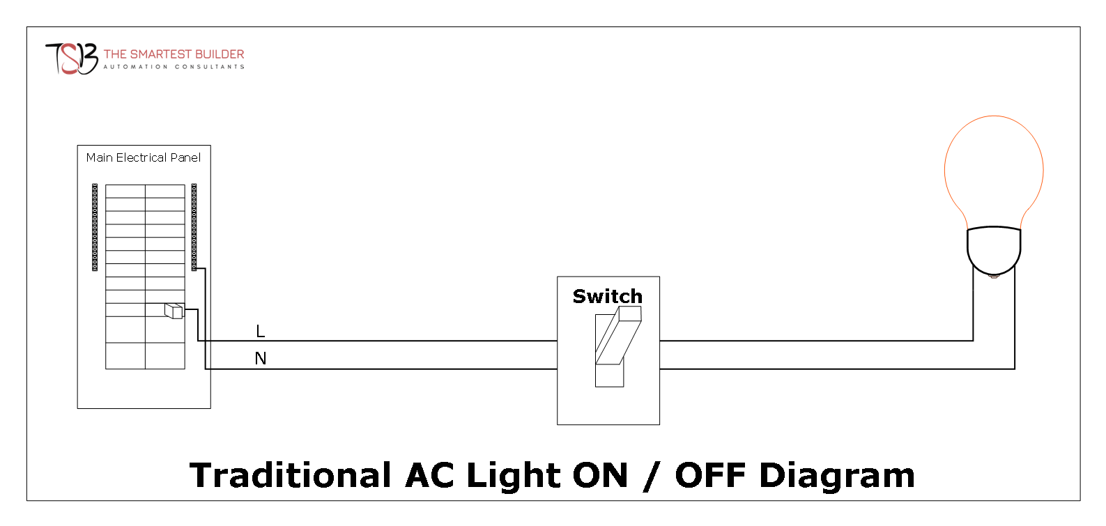 AC Lights The Smartest Builder