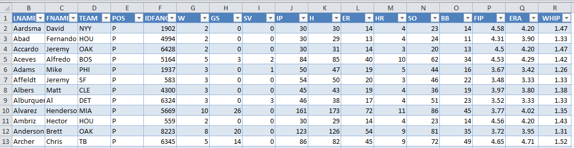 Create Your Own Fantasy Baseball Rankings Part 4 Smart Fantasy Baseball