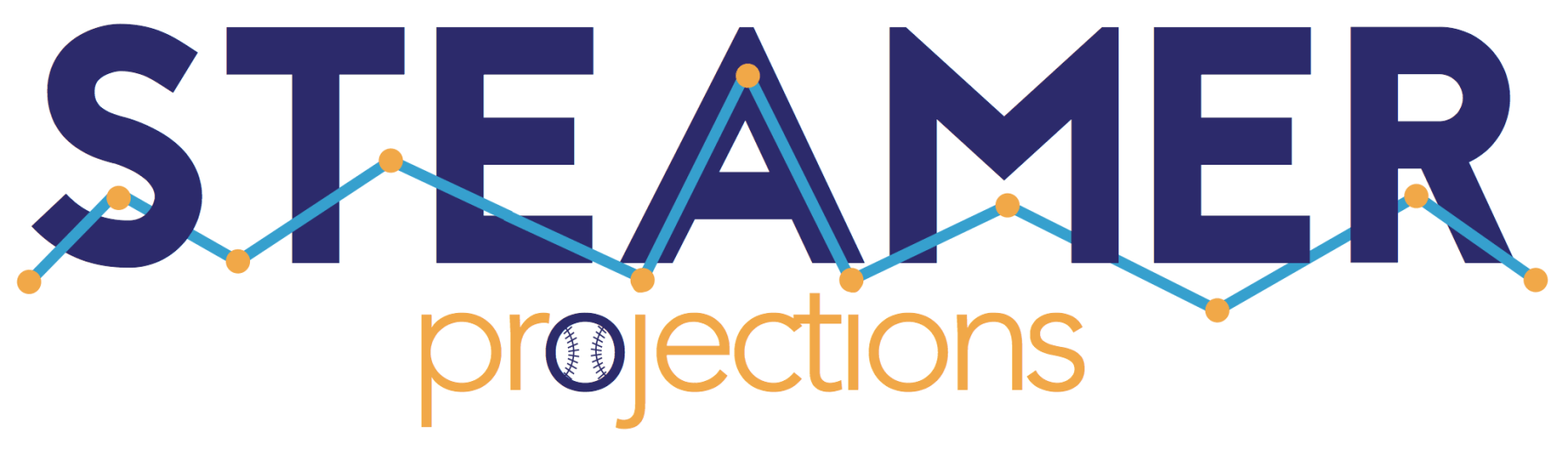 Fantasy Baseball Resources Smart Fantasy Baseball