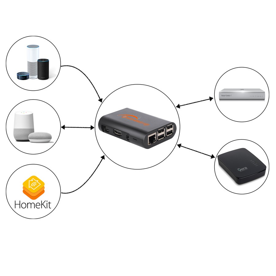 ZWave Automation Bridge SmartHome