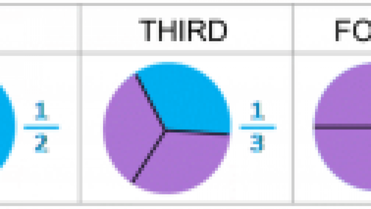 [10000印刷√] 1/2 plus 1/3 equals in fraction 2480851 2 plus 3 4 equals