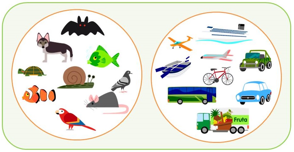 Conjuntos y diagramas de Venn - Smartick