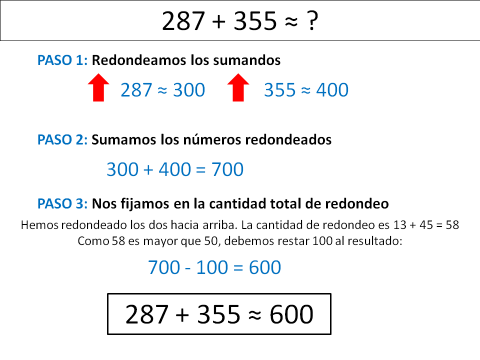 Aprender a estimar una suma Matemáticas primaria