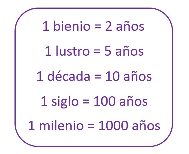 Quinto Matemáticas. Medir tiempo y dinero. Lunes 30 de Marzo.