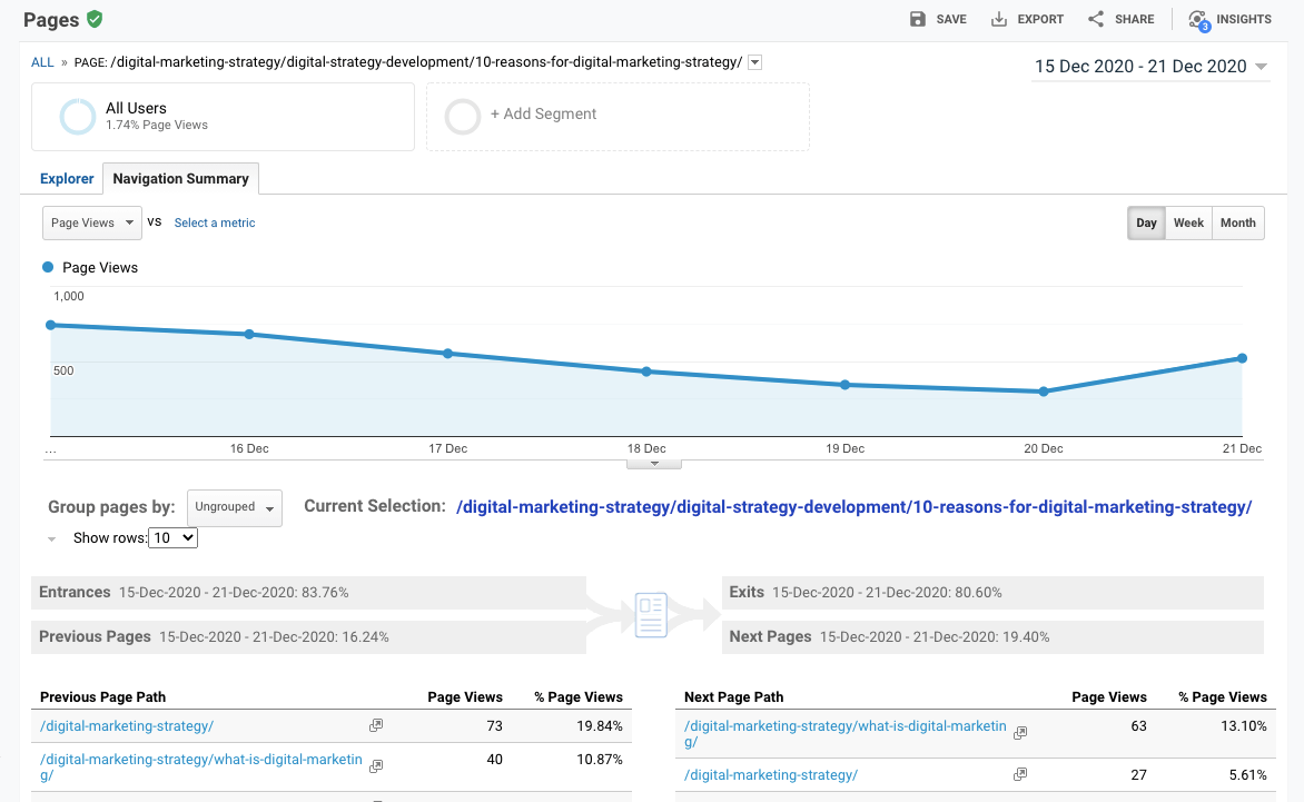 Clickstream analysis Forward and reverse paths in Google Analytics