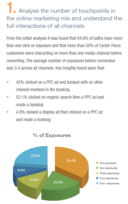 Digital media campaign attribution model Smart Insights
