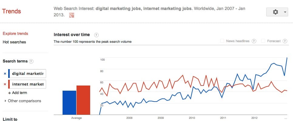 Digital marketing careers [infographic] Smart Insights