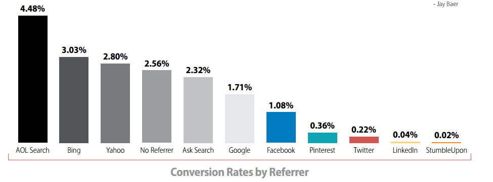 Guide To Using Advanced Segments In Google Analytics