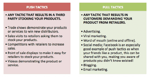 The Push and Pull product distribution model Smart Insights