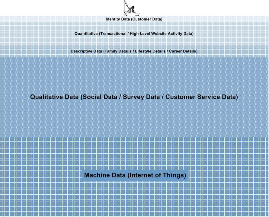 Does Volume mean Value for Big Data in Marketing? Smart Insights