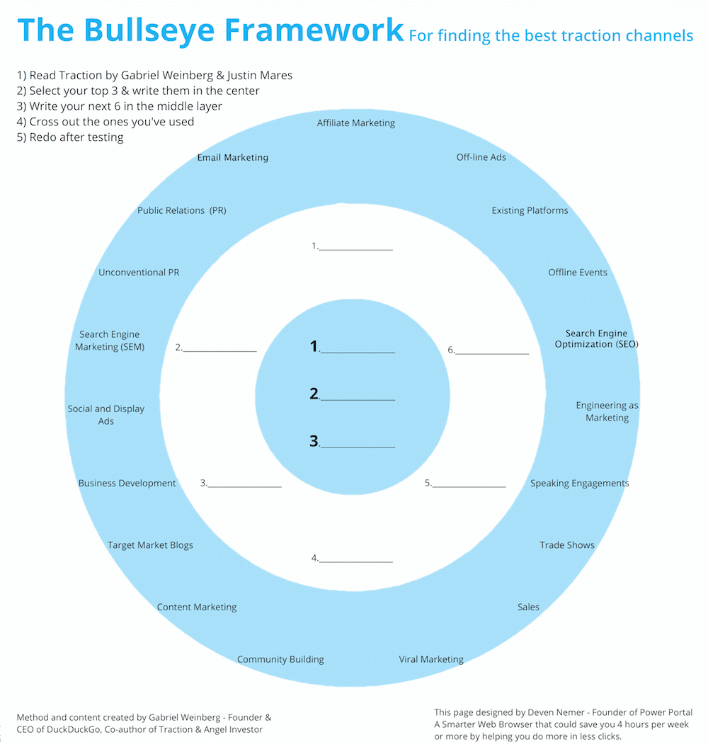 The 5 best marketing channels for small businesses and startups