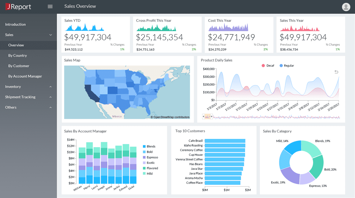 Dashboard design best practices to streamline operational reporting