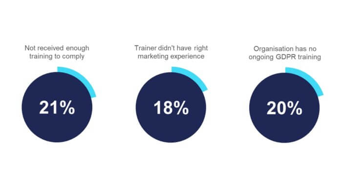 Principles of Marketing Google Books