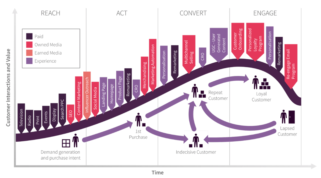 Simple Marketing Budget Template