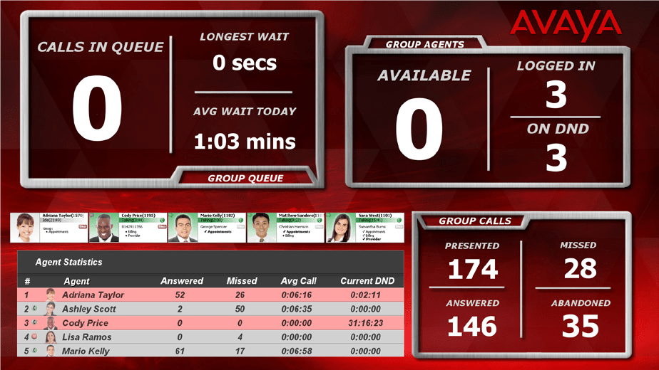 Avaya Call Reporting - Cradle-to-grave Reporting & Tracking