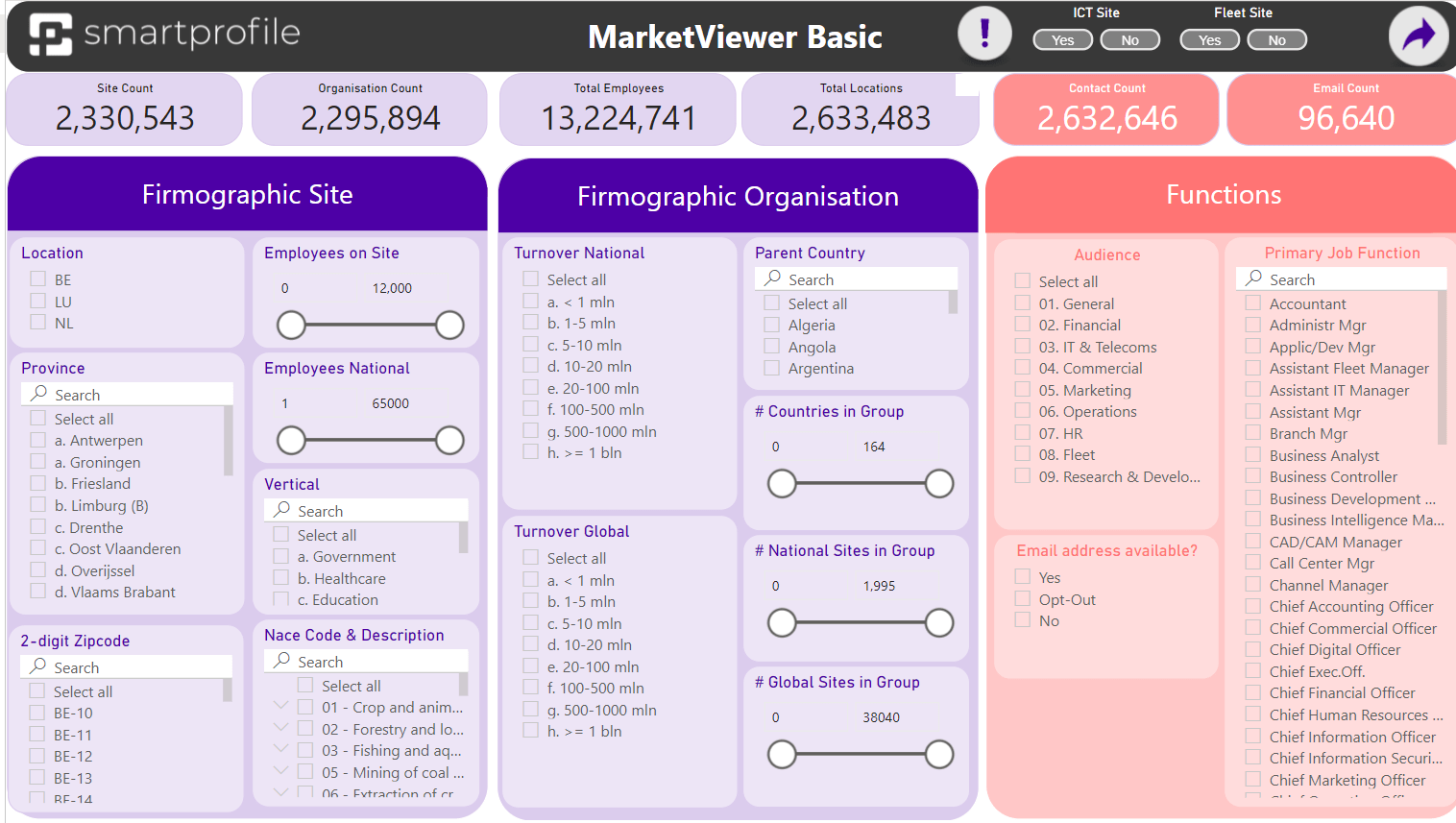 MarketViewer Equiduct