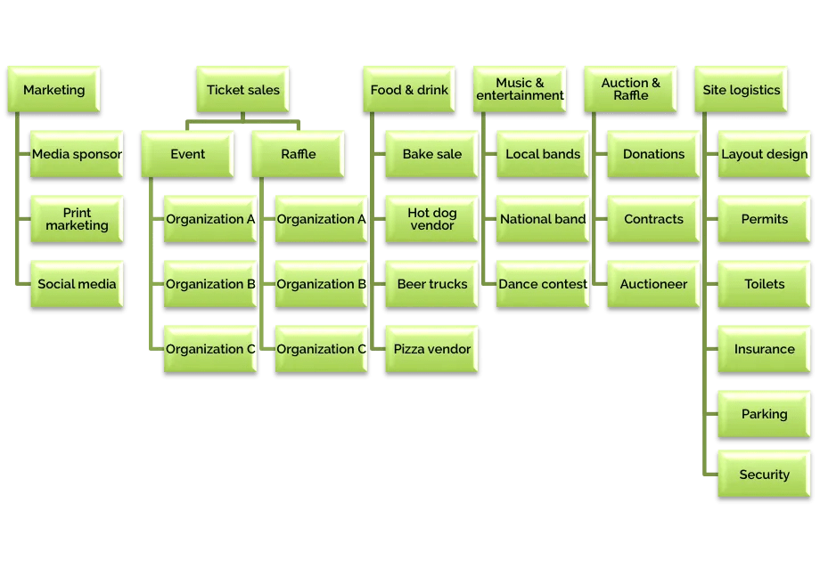 A FourStep Guide to the Work Breakdown Structure Smart Projex