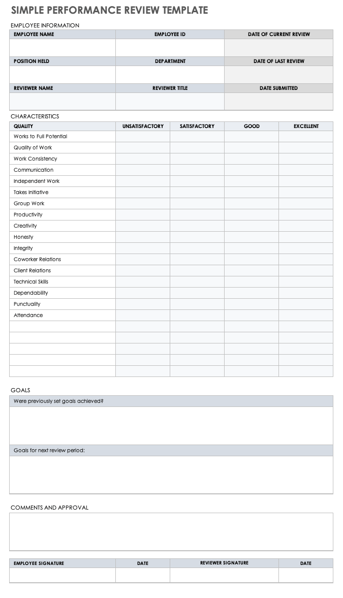 Job Performance Evaluation Form Templates