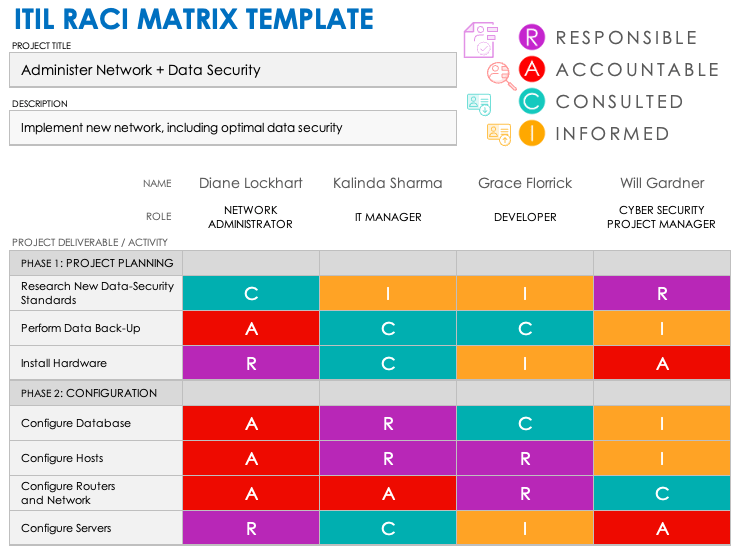 Free ITIL RACI Templates | Smartsheet (2025)