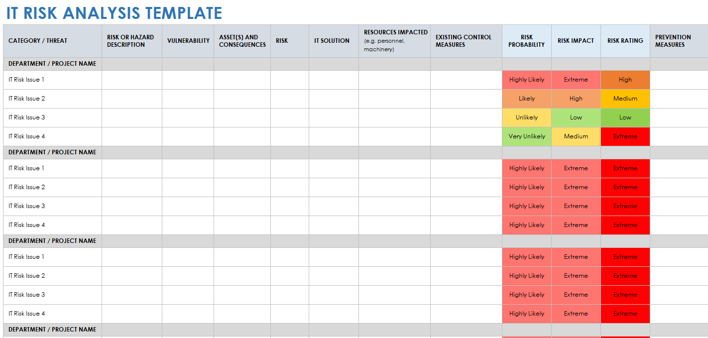 Free IT Risk Assessment & Management Templates Smartsheet