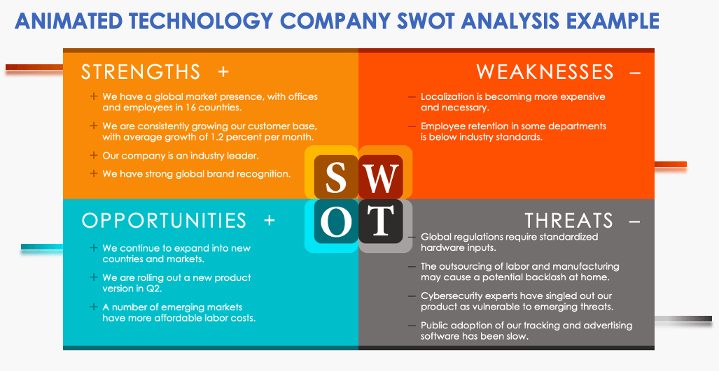 How to Perform a SWOT Analysis Smartsheet