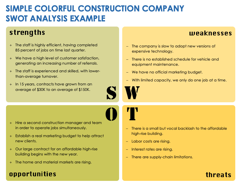 How to Perform a SWOT Analysis Smartsheet