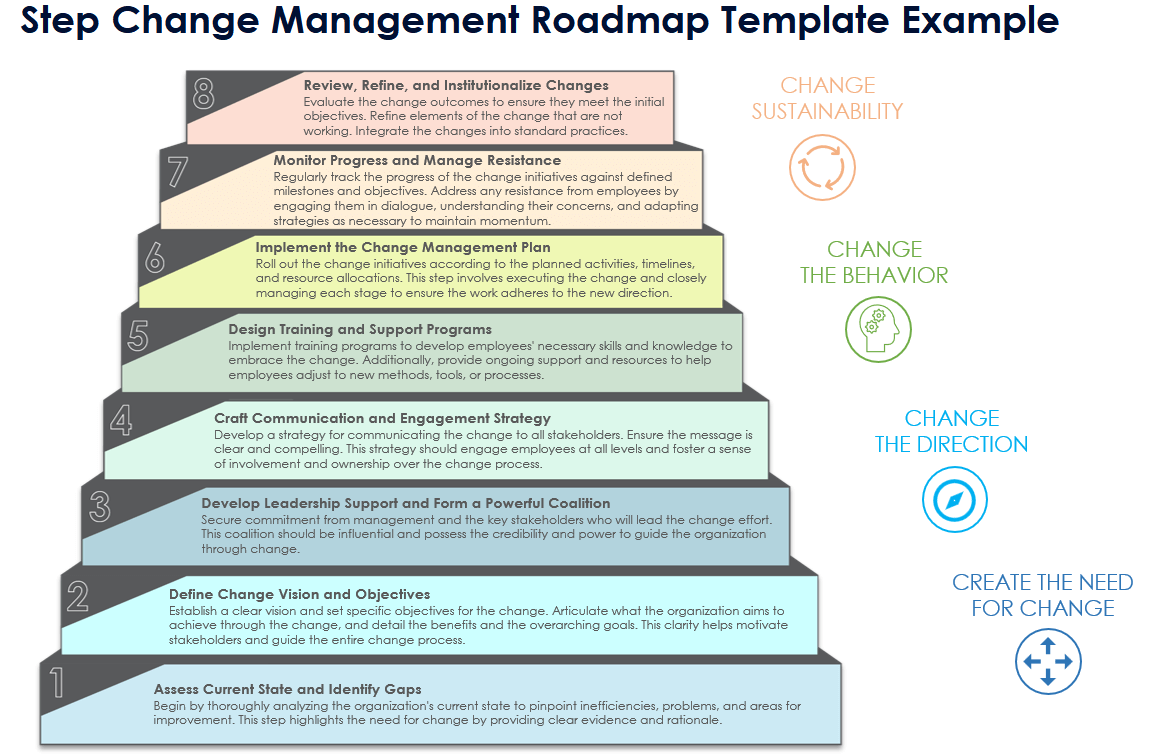 Change Roadmaps Templates, Examples, and Samples
