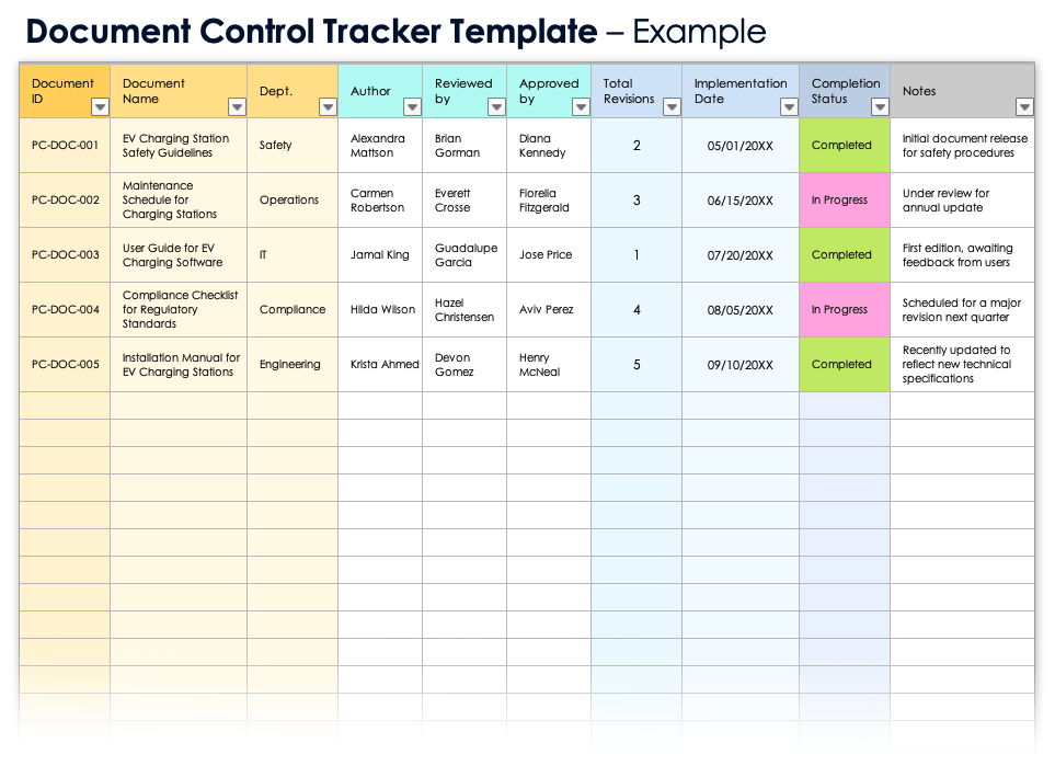 Free Document Control Templates Plans, Registers & Logs